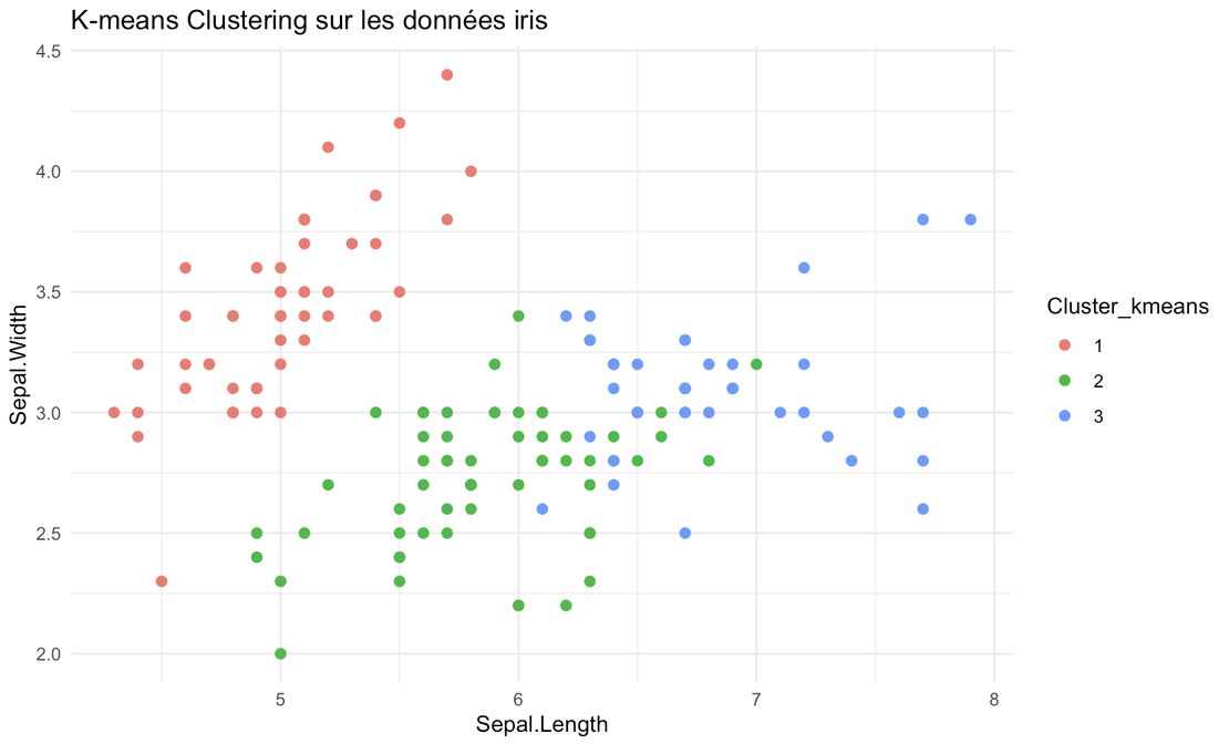 Clustering et classification